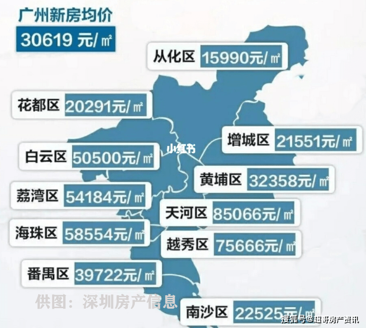 南沙區(qū)最新房?jī)r(jià)動(dòng)態(tài)與影響因素深度解析