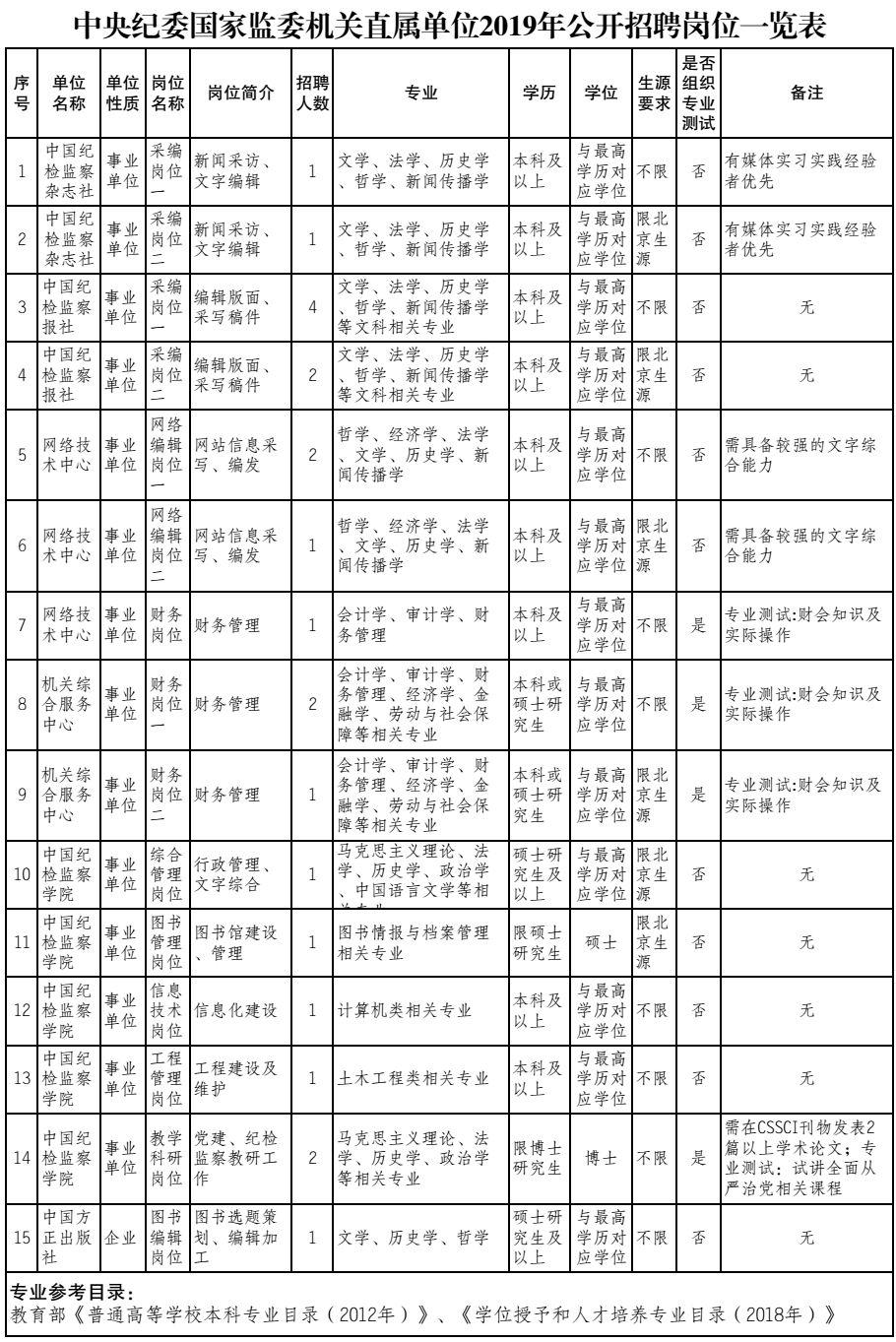 重慶方正最新招聘