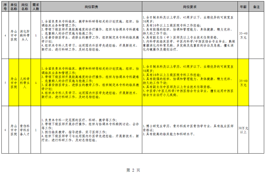 舟山市市物價(jià)局最新招聘信息