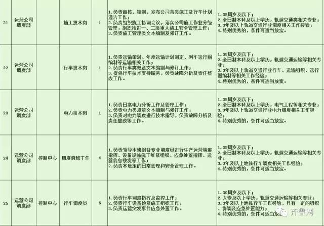 鼓樓區(qū)特殊教育事業(yè)單位等最新招聘信息