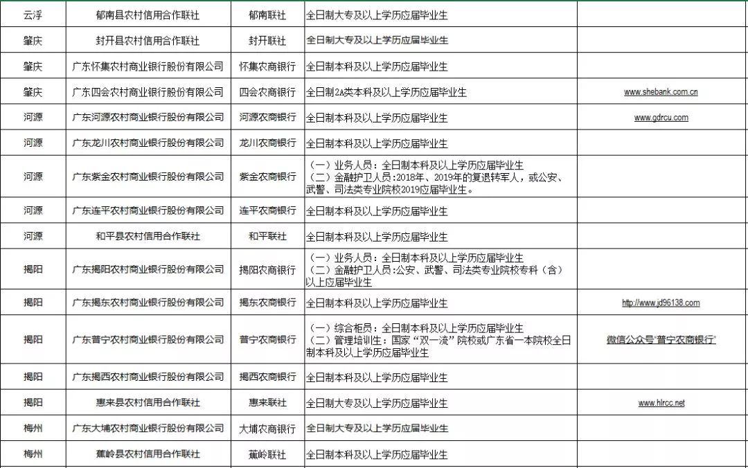 河源市郵政局最新招聘信息概覽，職位空缺與申請(qǐng)指南