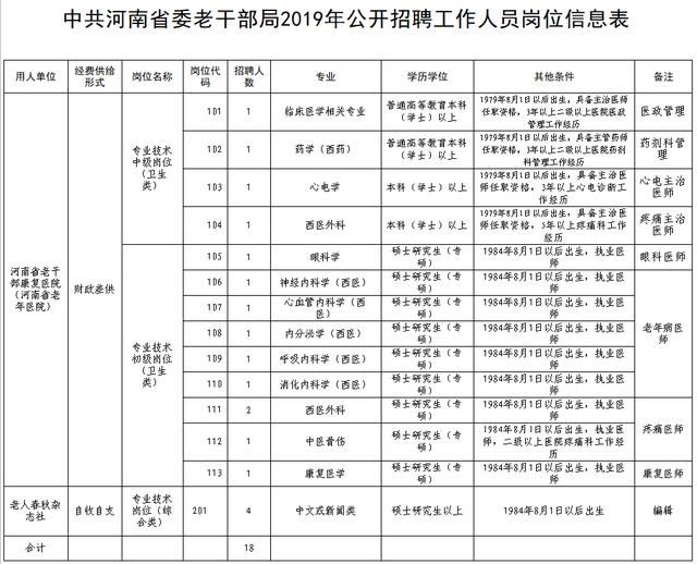 孝昌縣康復(fù)事業(yè)單位最新招聘信息概覽，崗位、條件及申請(qǐng)流程詳解