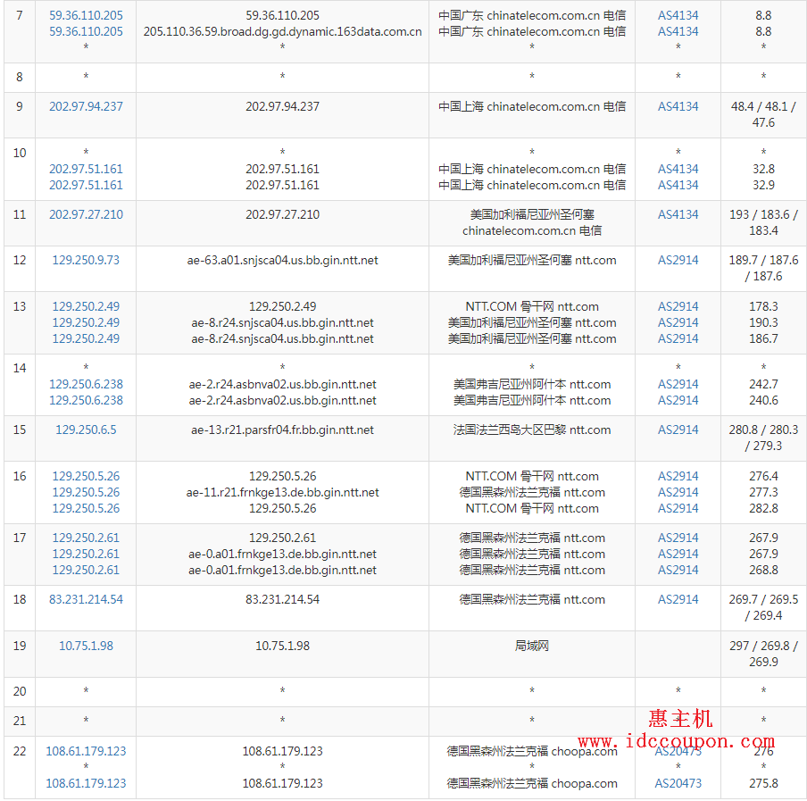 最新電信路由表及其應(yīng)用概覽