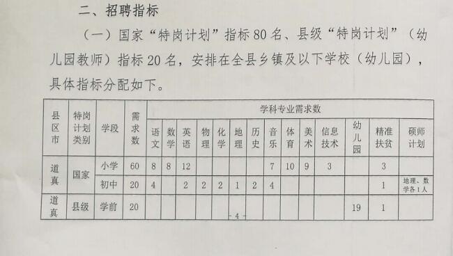 鎮(zhèn)巴縣特殊教育事業(yè)單位等最新發(fā)展規(guī)劃