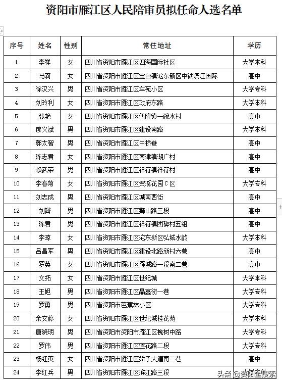 資陽(yáng)市市檔案局最新人事任命