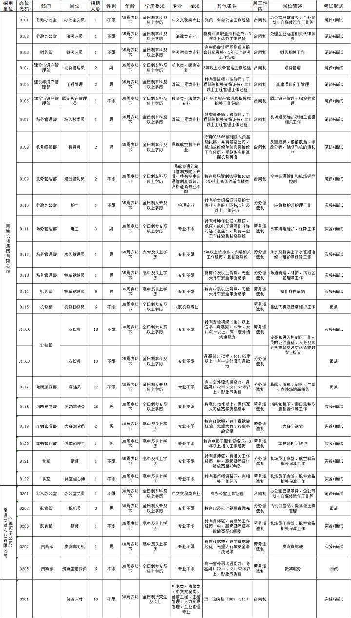 海門港最新招聘