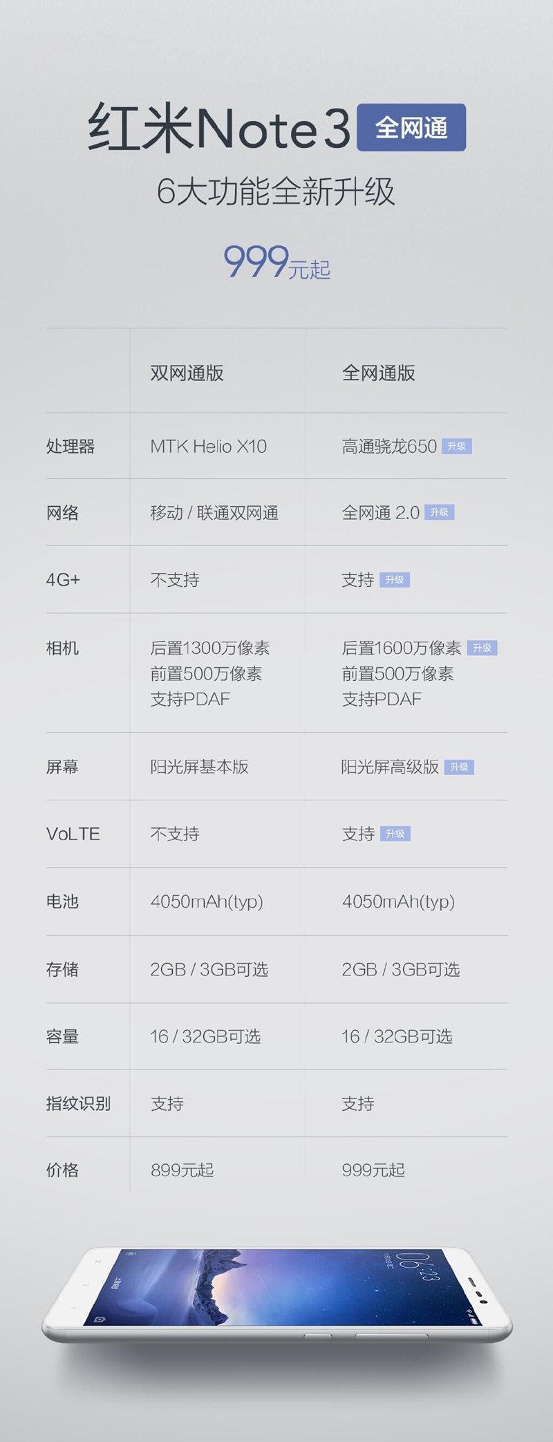 note3最新價格