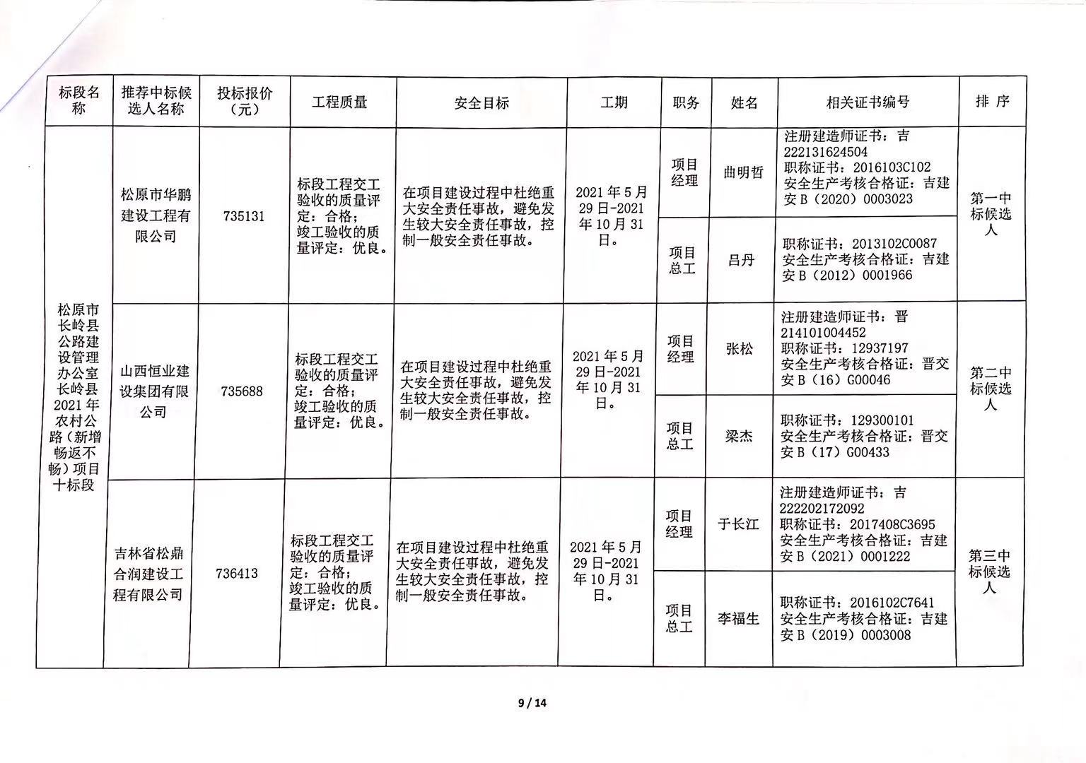 鏡湖區(qū)級公路維護(hù)監(jiān)理事業(yè)單位發(fā)展規(guī)劃最新動態(tài)