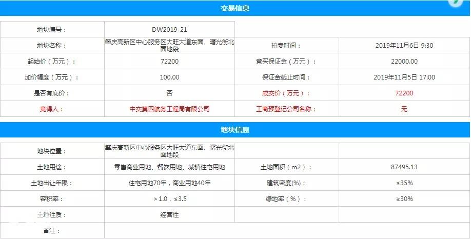 肇慶大旺最新房?jī)r(jià)動(dòng)態(tài)及市場(chǎng)走勢(shì)，購(gòu)房指南與實(shí)時(shí)更新房?jī)r(jià)信息