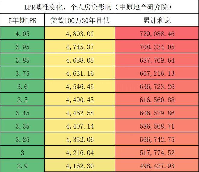 2025年最新貸款利率