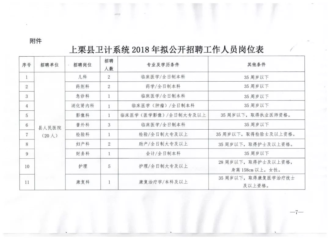 銅陵縣衛(wèi)生健康局最新招聘信息