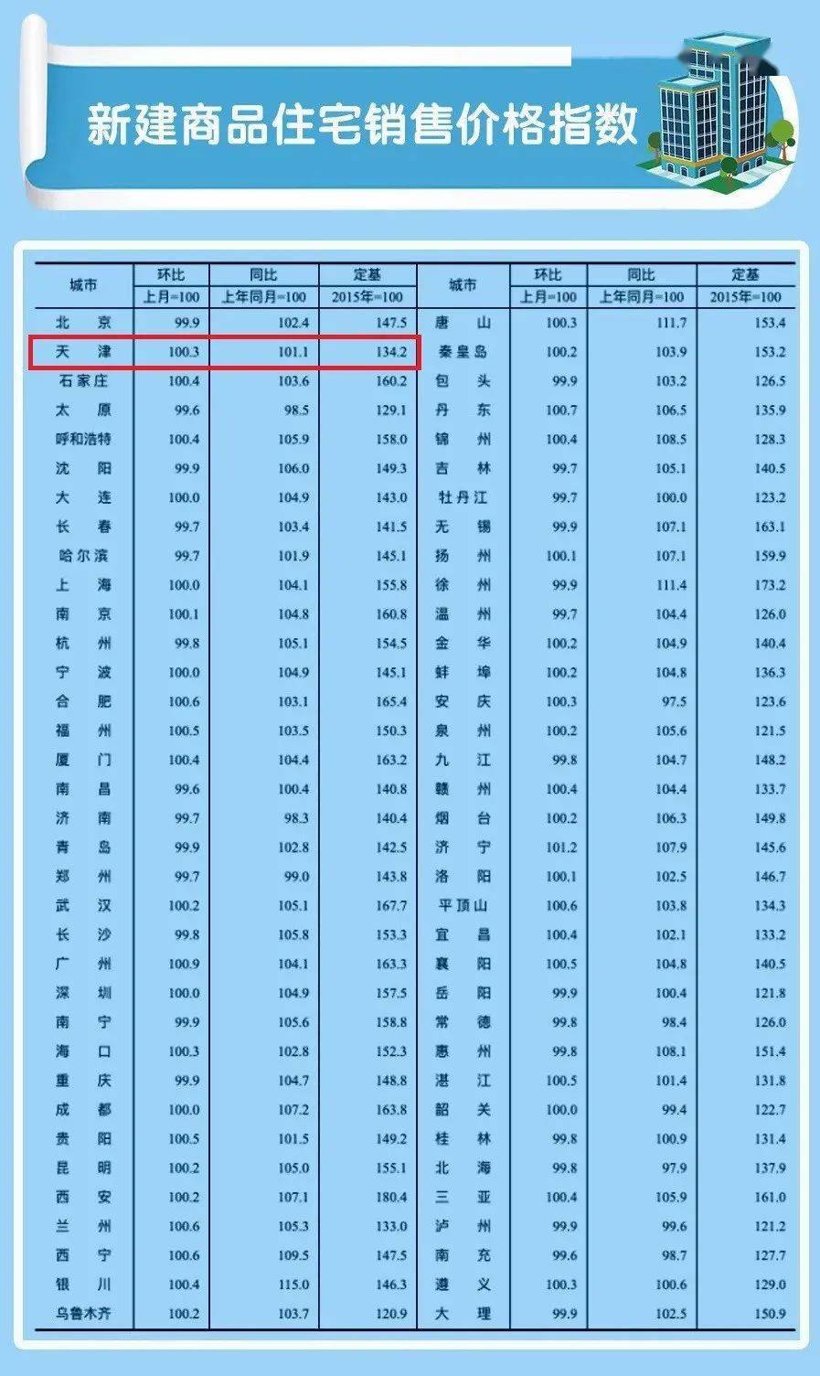 武清最新房價(jià)走勢