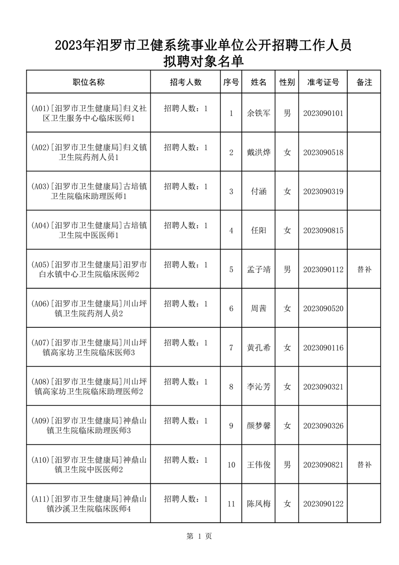 涼城縣康復(fù)事業(yè)單位人事最新任命，推動(dòng)康復(fù)事業(yè)新一輪發(fā)展