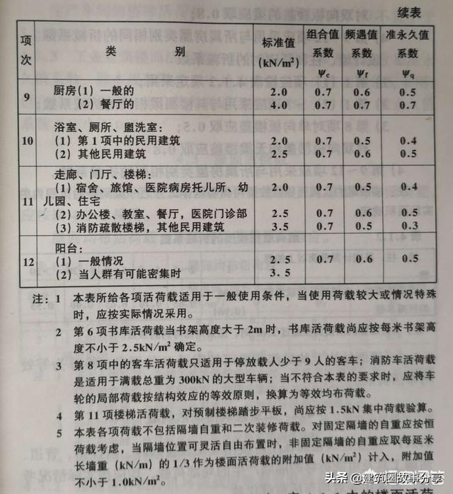 建筑結(jié)構(gòu)荷載最新規(guī)范，理解與應(yīng)用的全面指南