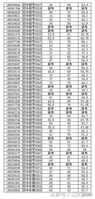 章丘最新招工信息