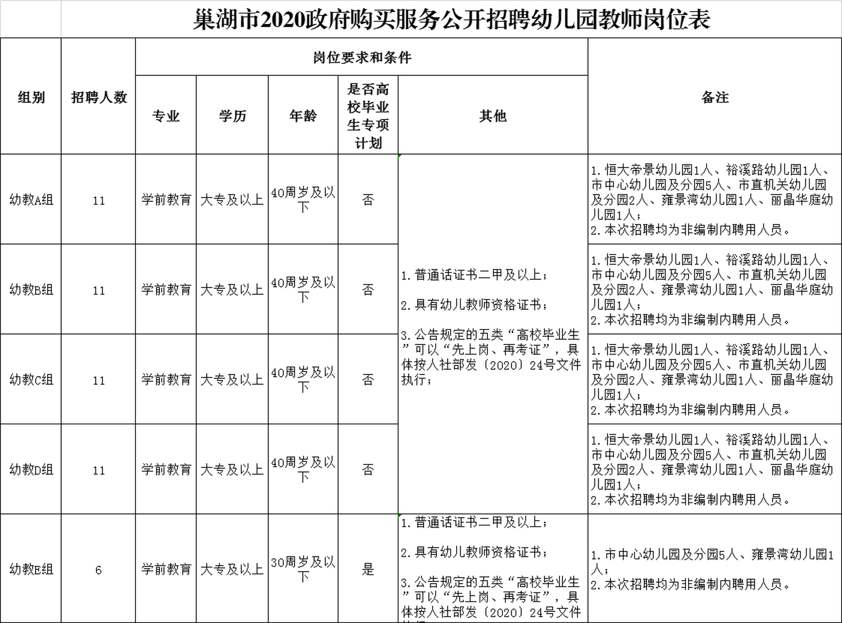 巢湖市市物價局最新招聘信息