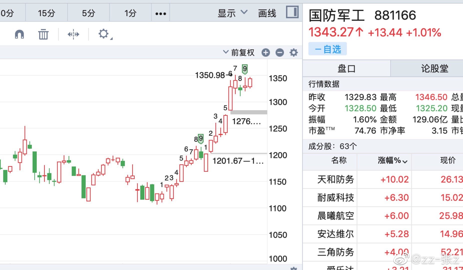 軍工股最新動(dòng)態(tài)，行業(yè)趨勢(shì)、政策影響及未來(lái)展望