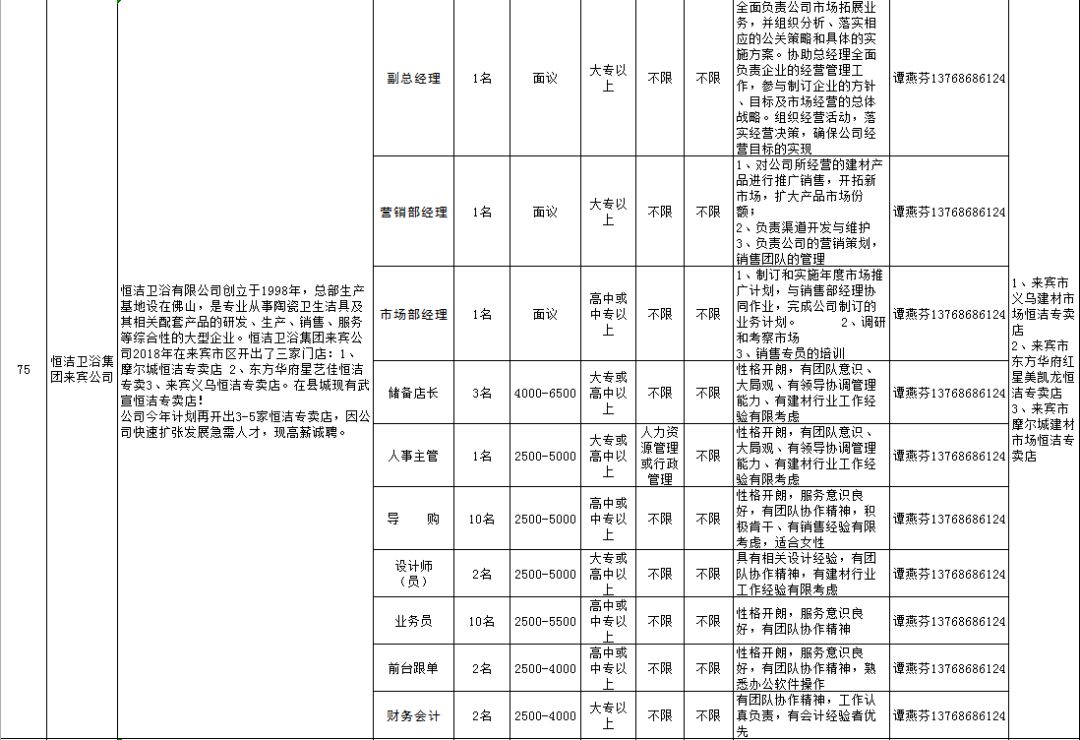 小平陽鎮(zhèn)最新招聘信息