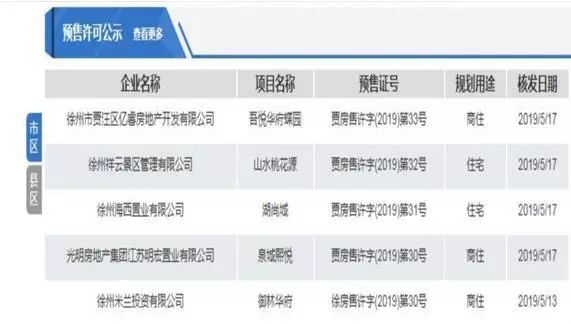 路北區(qū)統(tǒng)計(jì)局最新項(xiàng)目研究分析概覽