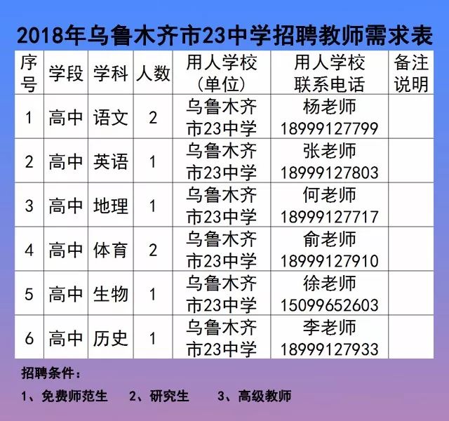 奇臺縣初中最新招聘信息