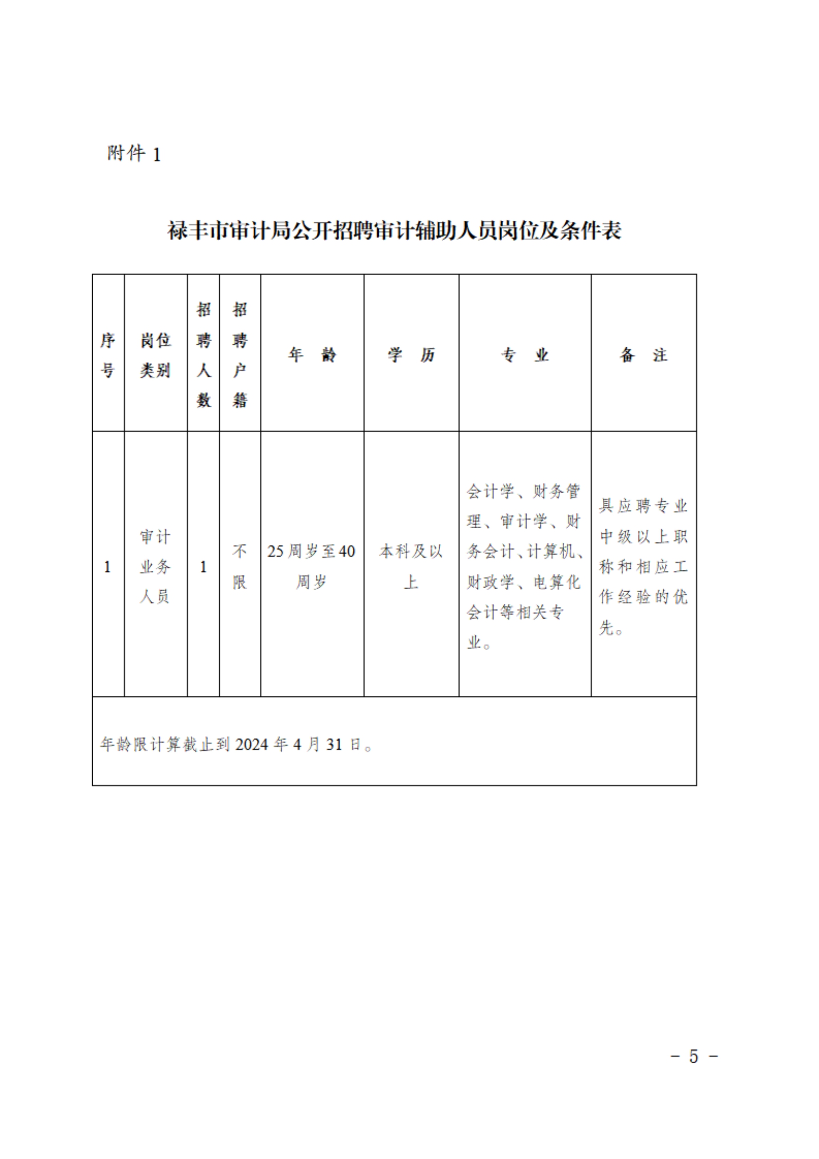 祿豐縣統(tǒng)計局最新招聘信息