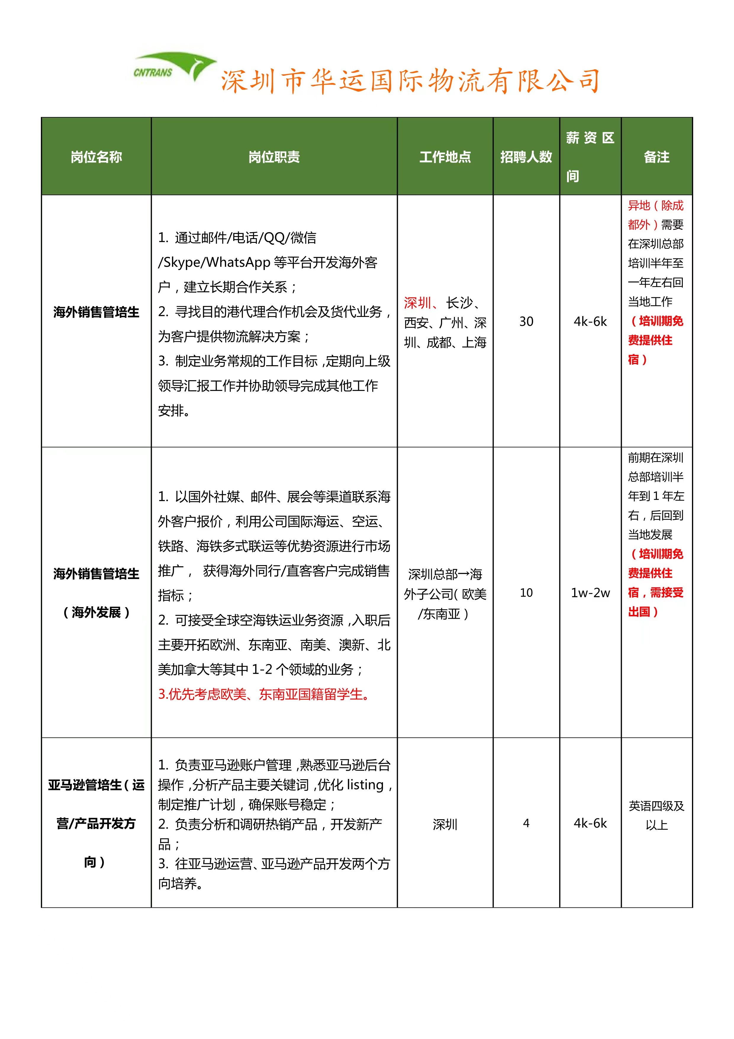 深圳物流業(yè)蓬勃發(fā)展，最新招聘信息與求職者機遇深度解析