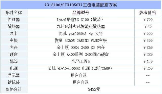 2025最新電腦配置單，科技巔峰之作