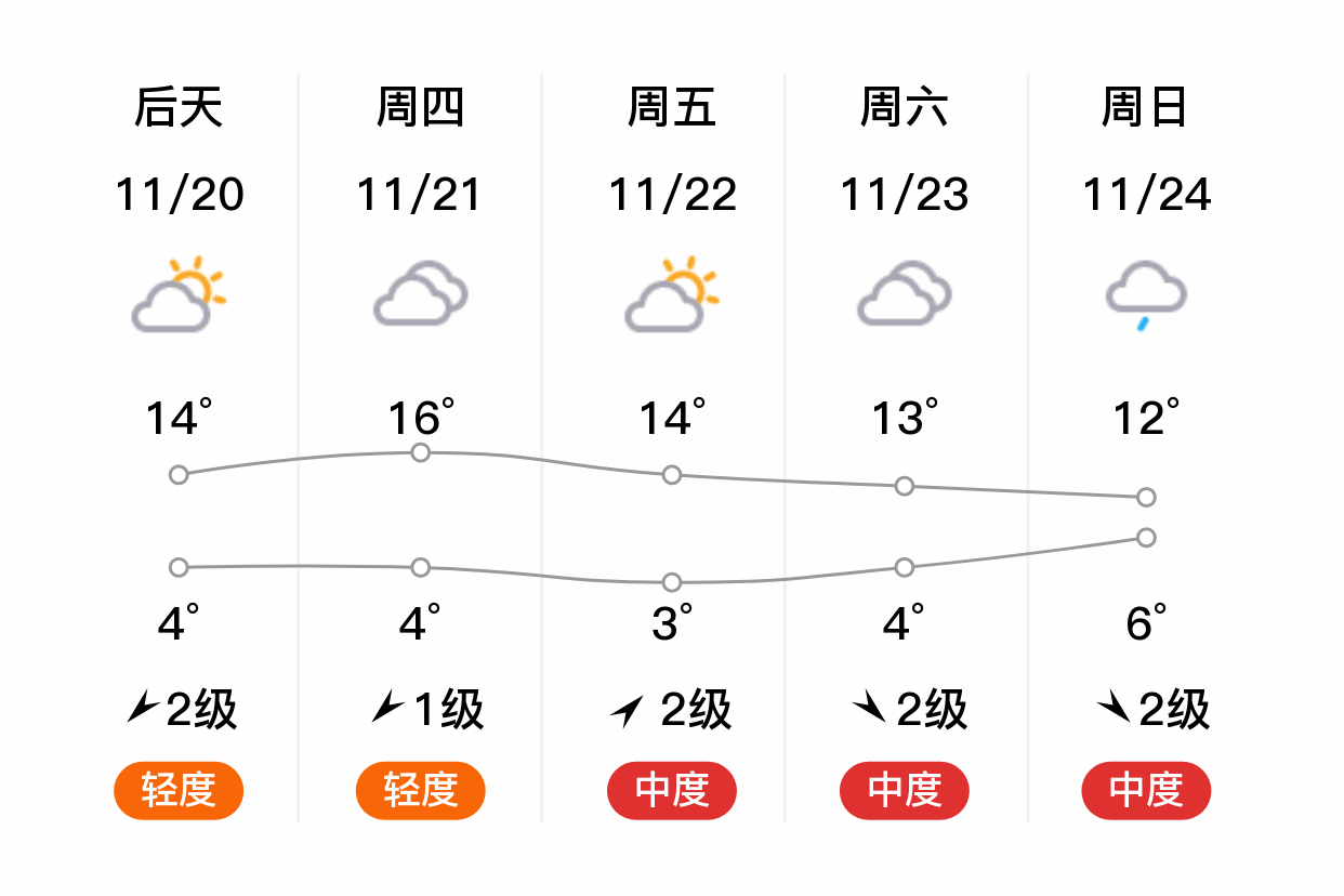 最新蘭考天氣預(yù)報(bào)