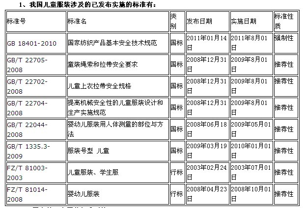 最新童裝執(zhí)行標(biāo)準(zhǔn)，塑造安全與時(shí)尚并存的新面貌童裝風(fēng)采