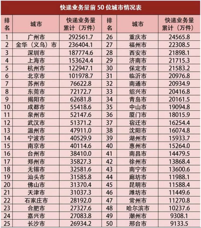 全國最新城市排名揭示中國城市化進(jìn)程新格局