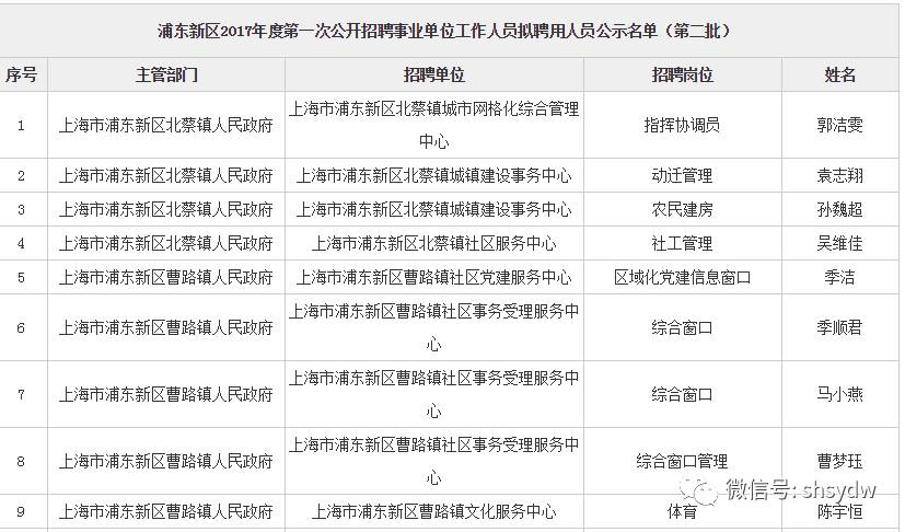 虹口區(qū)康復(fù)事業(yè)單位人事最新任命及其影響概述