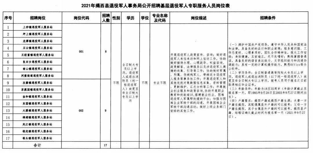 容縣退役軍人事務(wù)局最新招聘信息概覽，職位空缺與申請(qǐng)指南