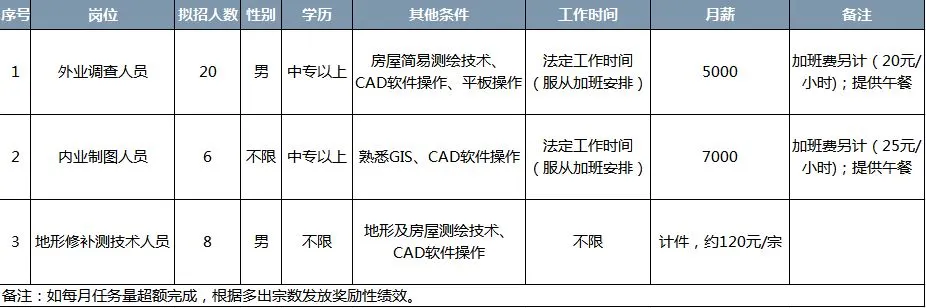 東莞南城最新招聘動態(tài)與職業(yè)機(jī)會展望