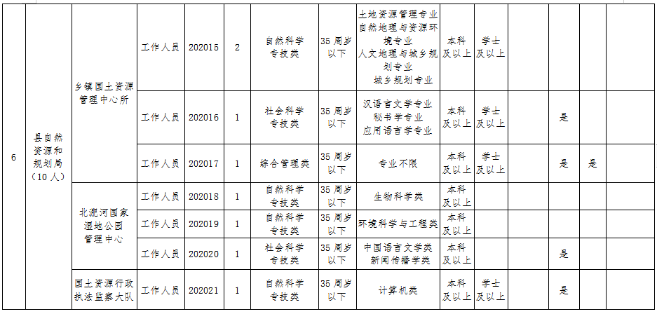 蒙城縣康復(fù)事業(yè)單位最新招聘信息