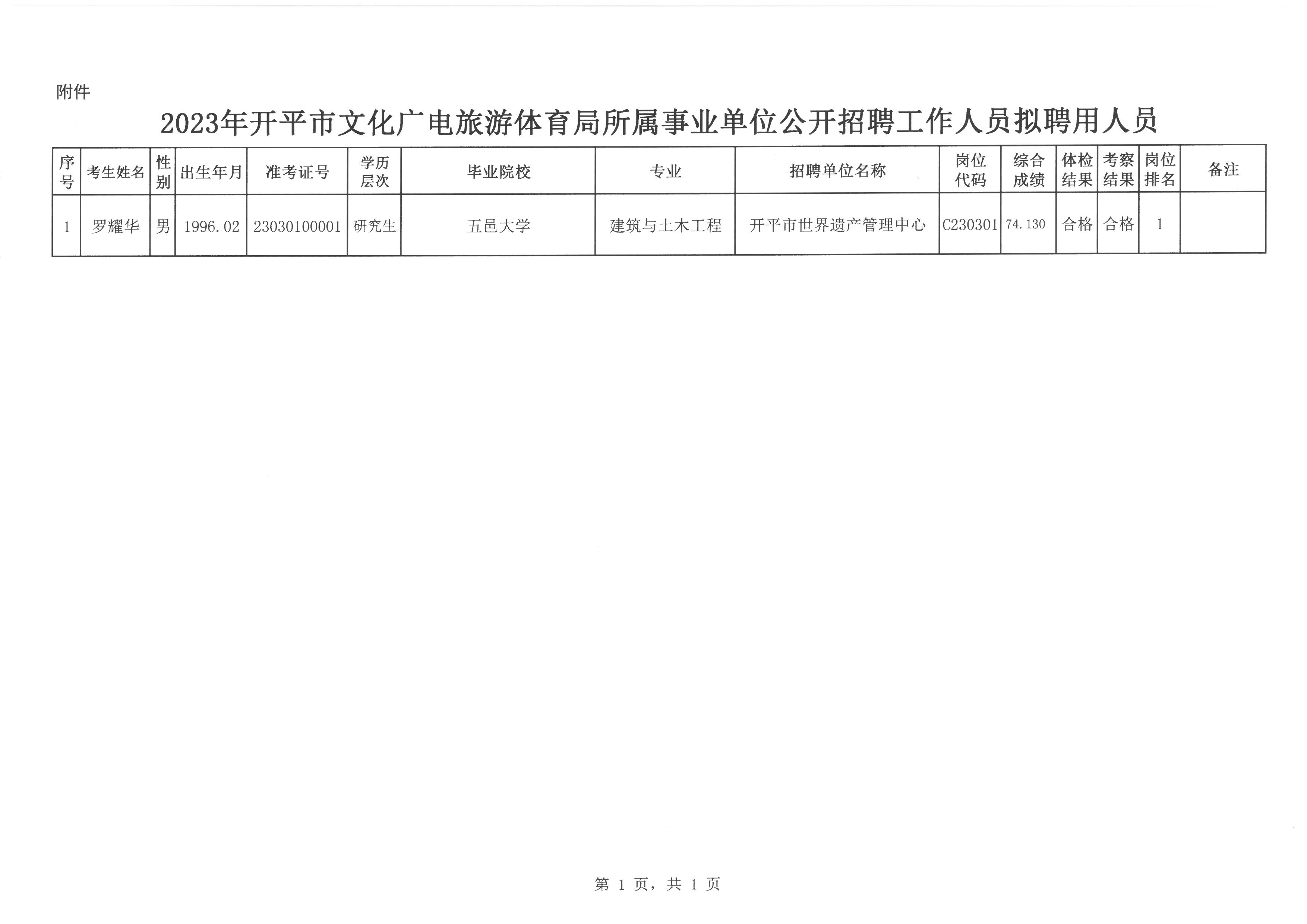 康平最新招工信息