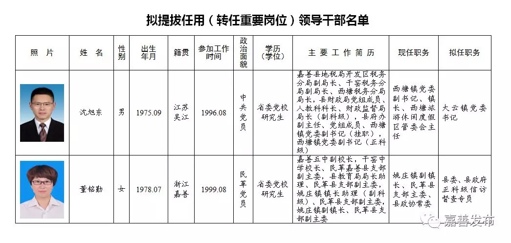 德江縣縣級(jí)托養(yǎng)福利事業(yè)單位最新領(lǐng)導(dǎo)及其機(jī)構(gòu)發(fā)展概況