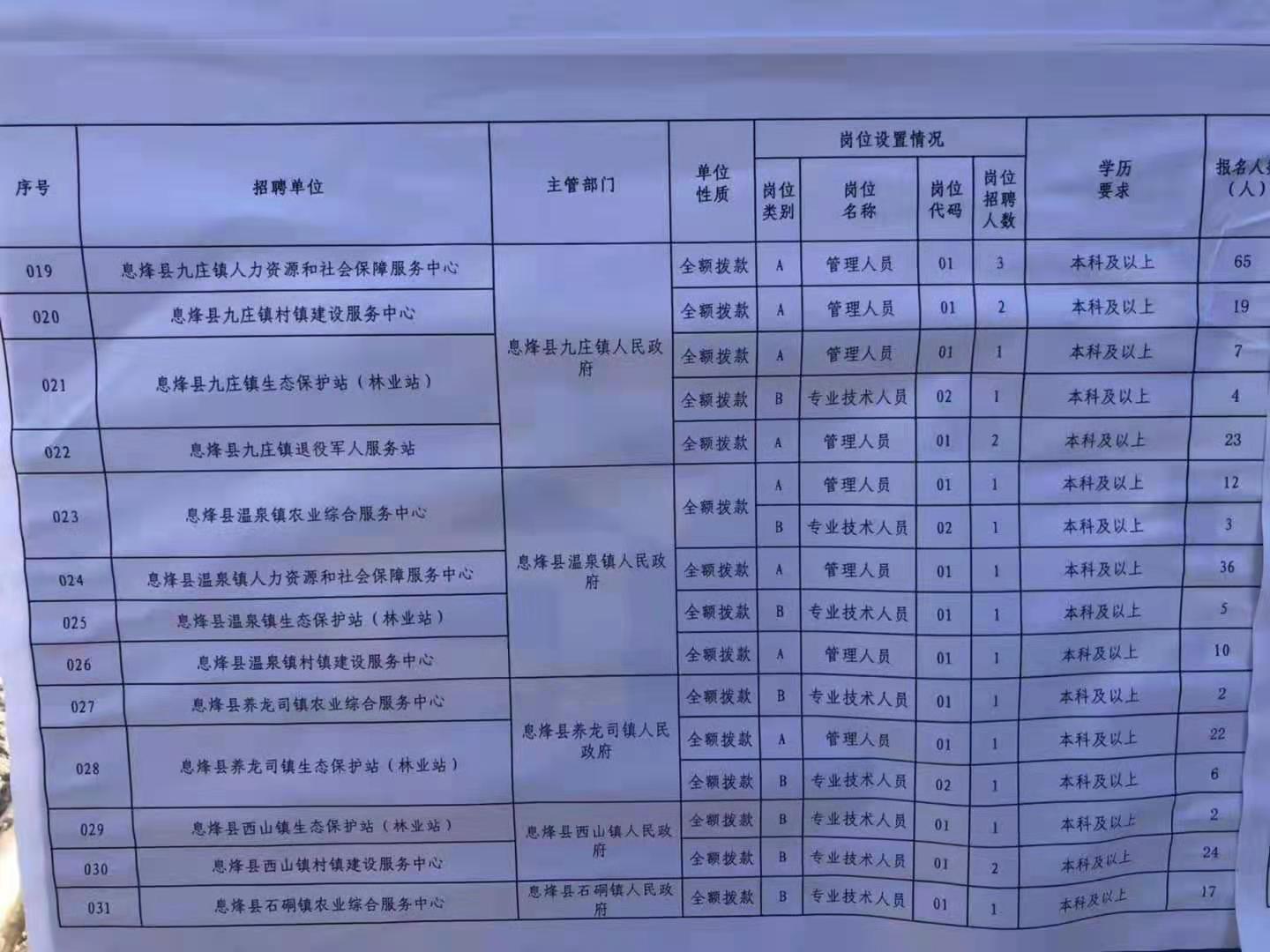 磁縣特殊教育事業(yè)單位等最新項目