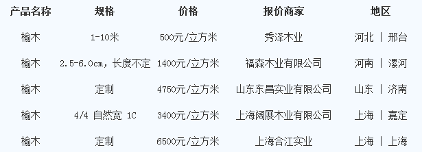 最新原木價格行情分析與趨勢預測