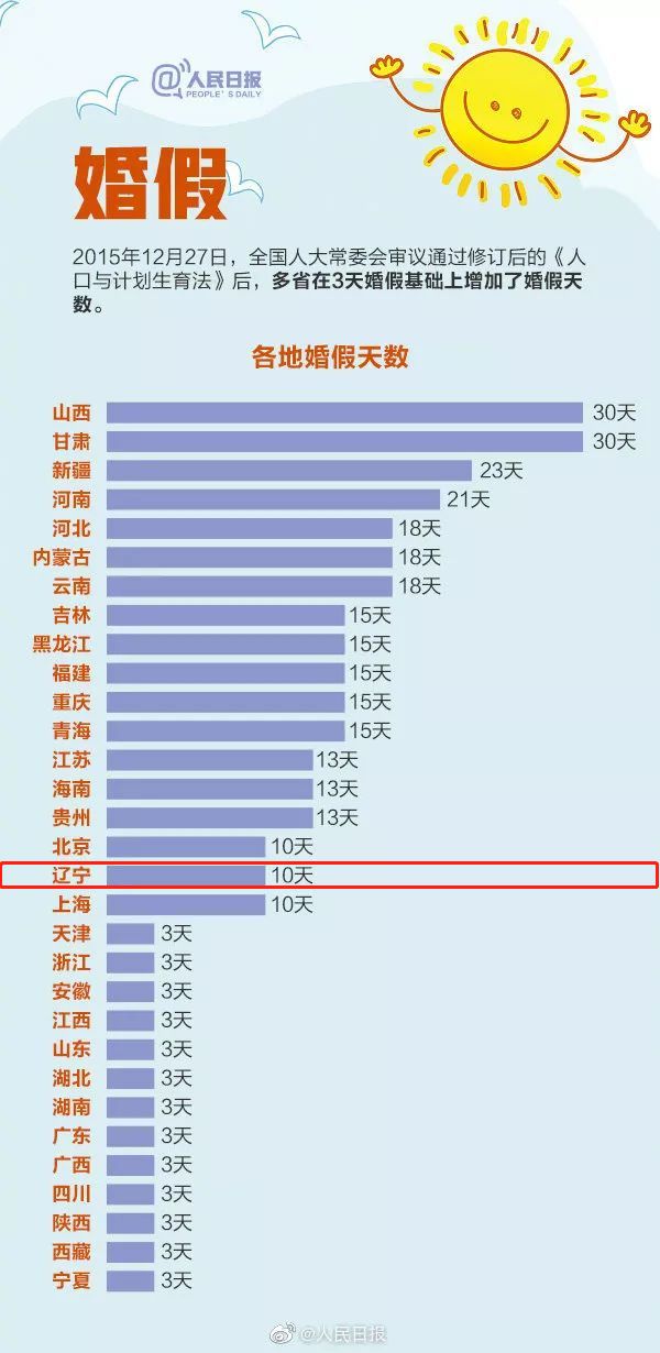 貴州省婚假最新規(guī)定詳解與解讀