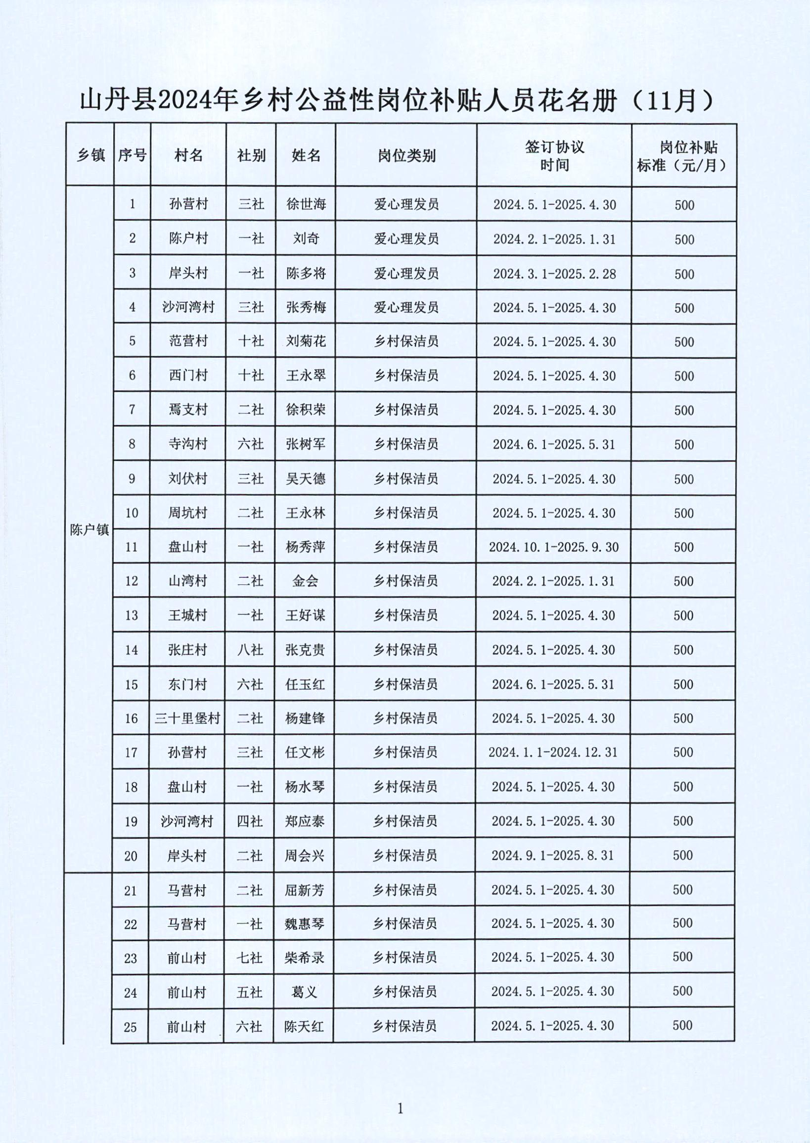 濉溪縣級托養(yǎng)福利事業(yè)單位最新項目