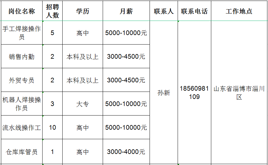 淄川區(qū)發(fā)展和改革局最新招聘信息