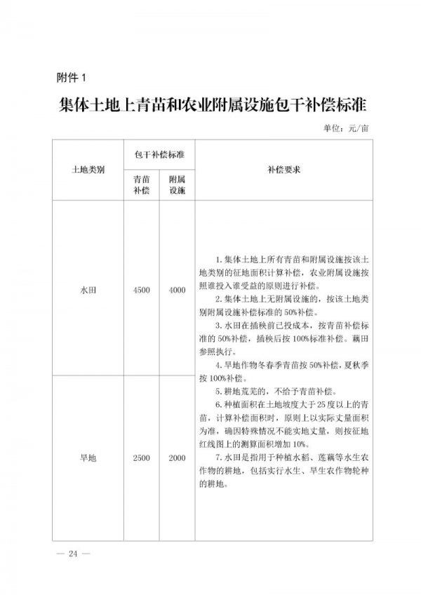 國家最新征地補償標準詳解，最新征地補償標準解析