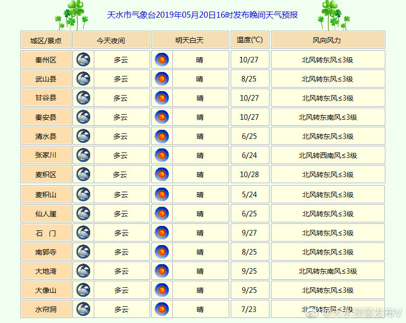 瓏玲村最新天氣預(yù)報更新通知