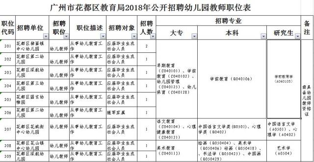 花都獅嶺最新招聘