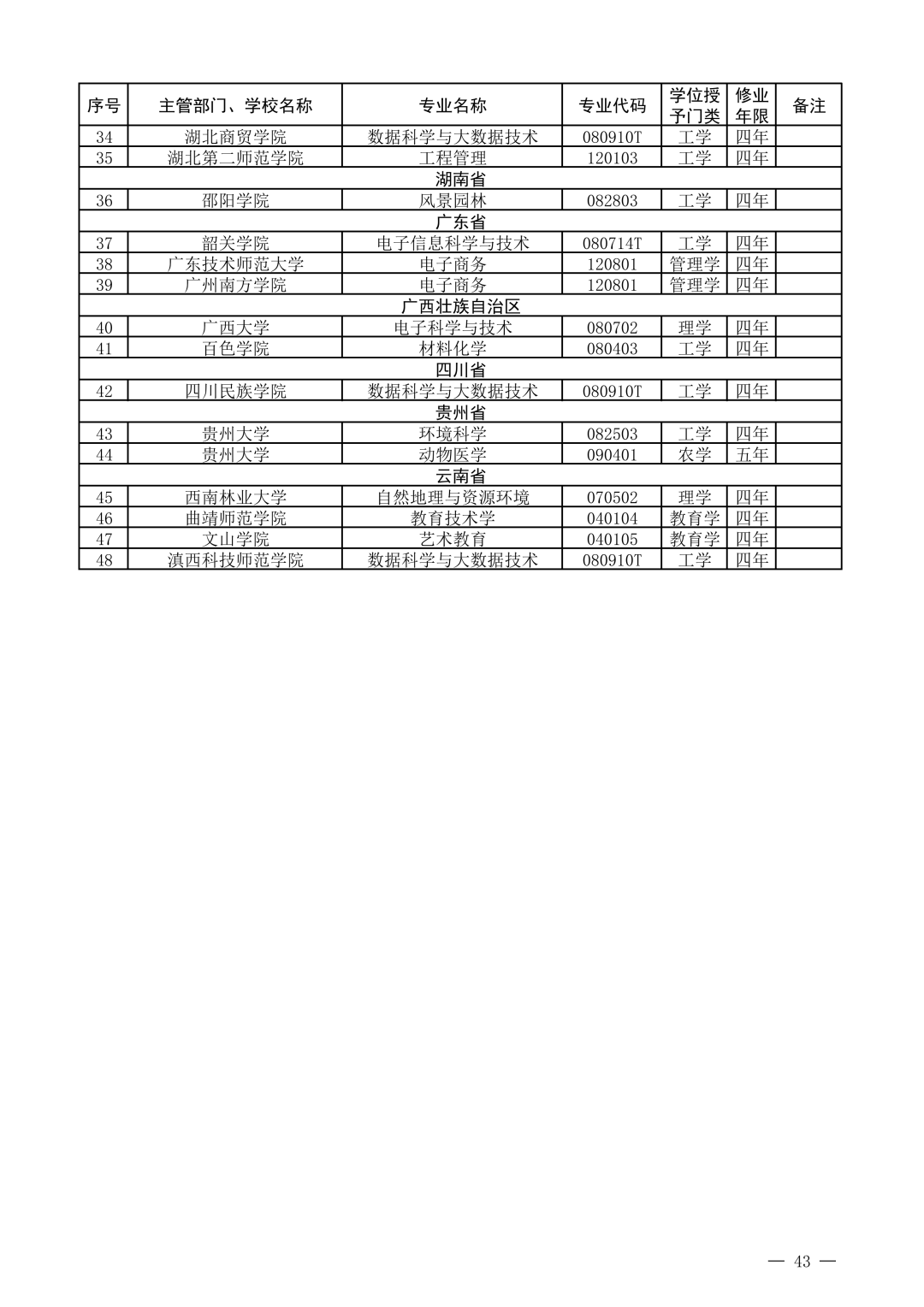 最新本科專業(yè)目錄