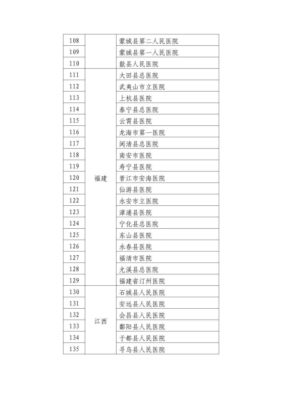 黔西縣衛(wèi)生健康局最新人事任命