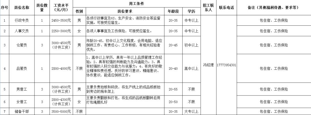 最新印刷機(jī)長(zhǎng)招聘信息