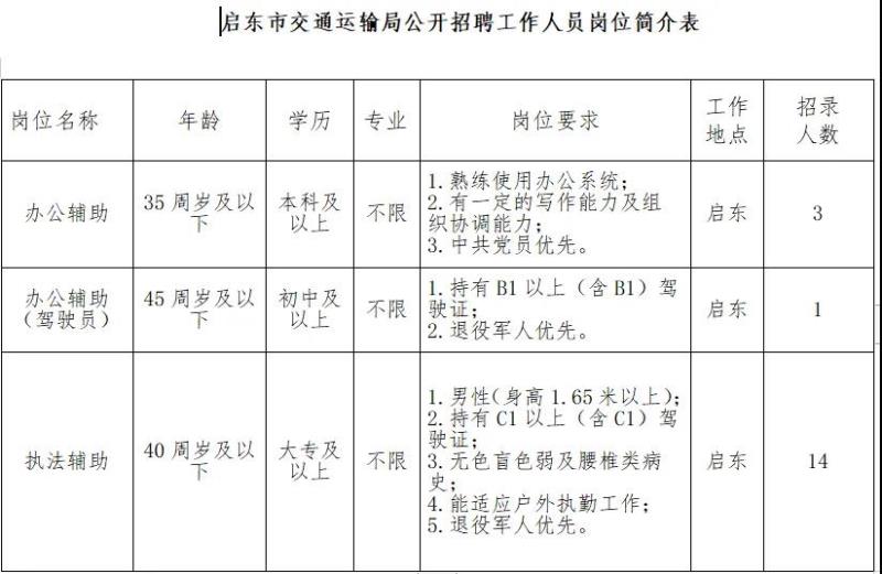 吉水縣公路運輸管理事業(yè)單位最新招聘信息