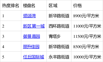 任丘最新房產(chǎn)信息綜述，全面解析當(dāng)?shù)胤慨a(chǎn)市場(chǎng)與房源動(dòng)態(tài)