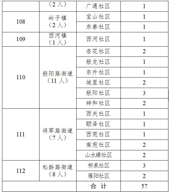 桓臺縣防疫檢疫站最新招聘信息詳解及分析概述